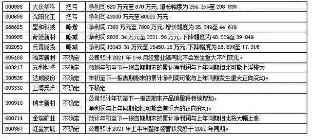 淄博恒隆化工有限公司