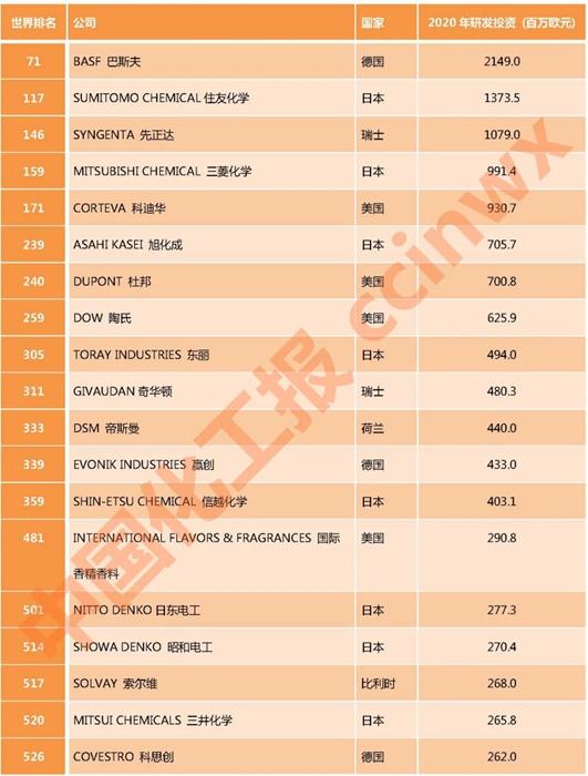 淄博恒隆化工有限公司